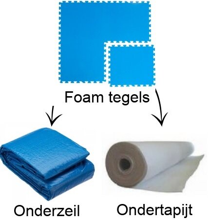 Zwembad ondergrond bepaal vooraf