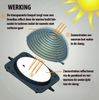 Werking zwembad verwarmen met solar