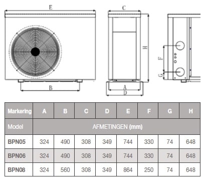 Afmetingen Fairland inverter