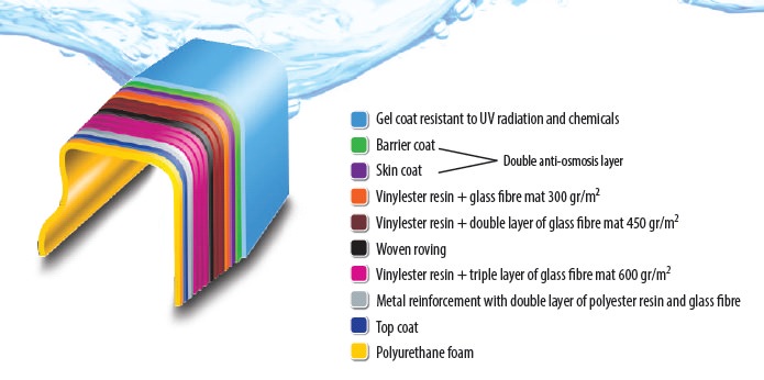 Lagen polyester