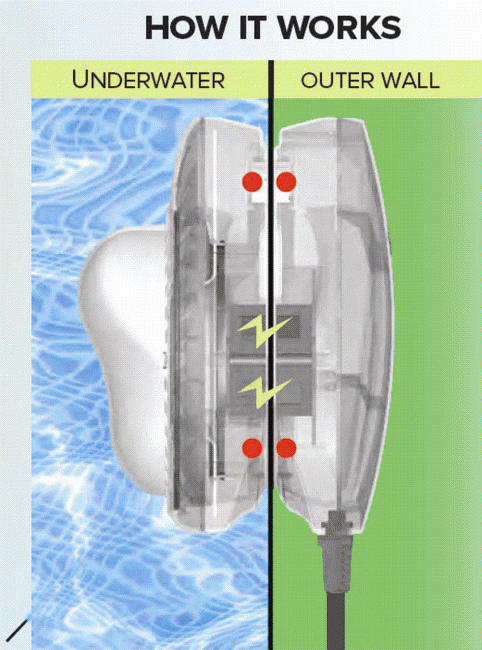 Led onderwaterlamp intex